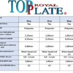 TOP Royal Plate 1,35
